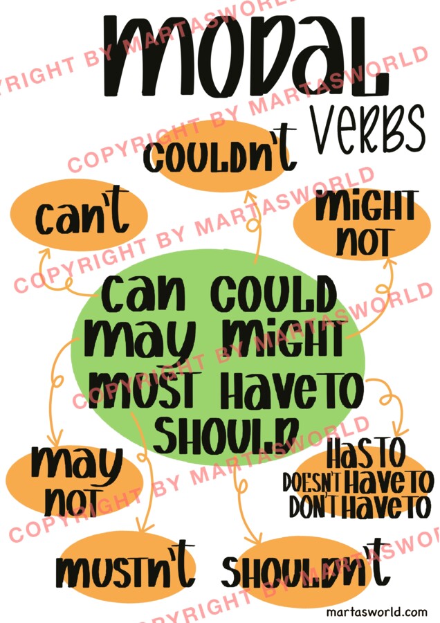 Modal verbs