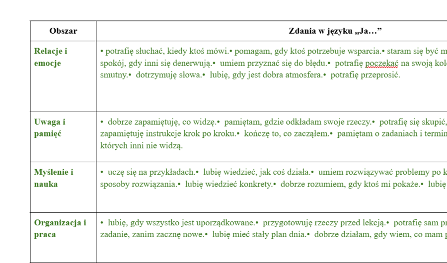 Mocne i słabe strony - zestaw cech i karta pracy