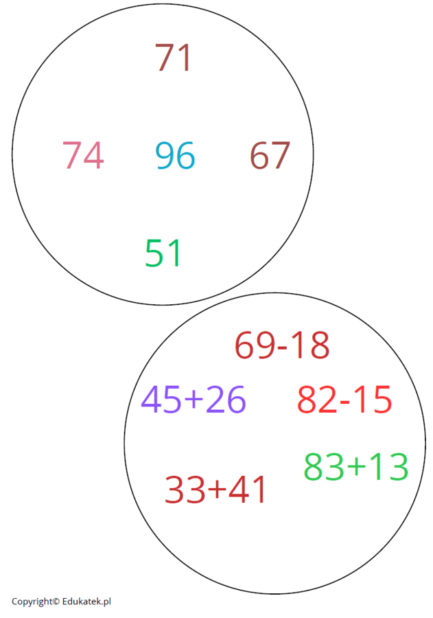 Wyszukiwanka matematyczna – gra utrwalająca dodawanie i odejmowanie