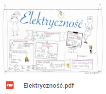 Prąd elektryczny