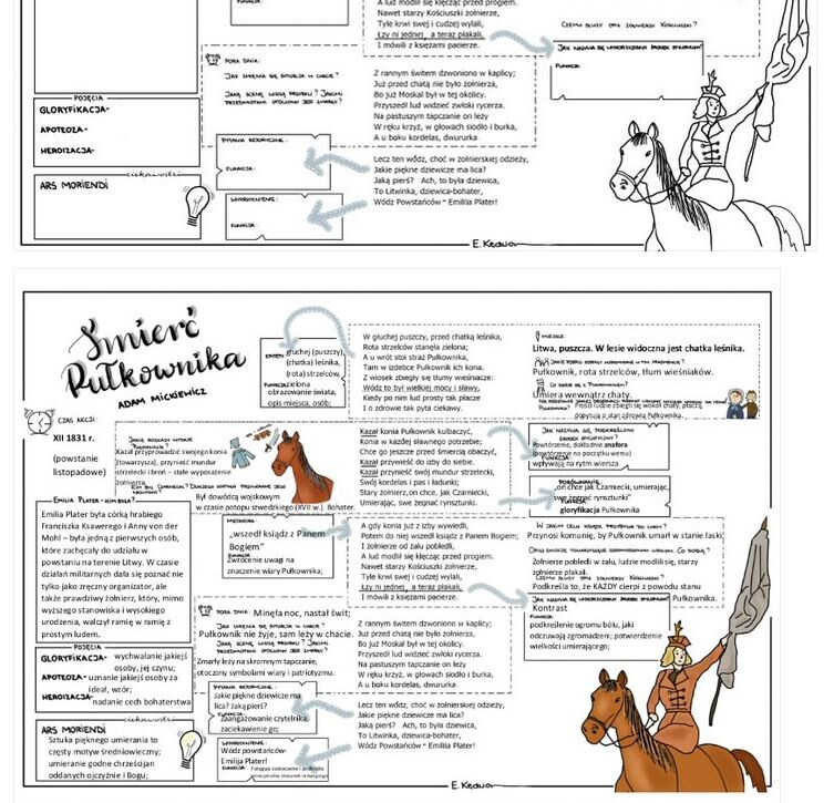 "Śmierć Pułkownika" - analiza utworu