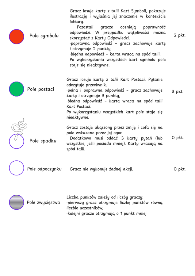 "Balladyna" gra dydaktyczna - rywalizacja