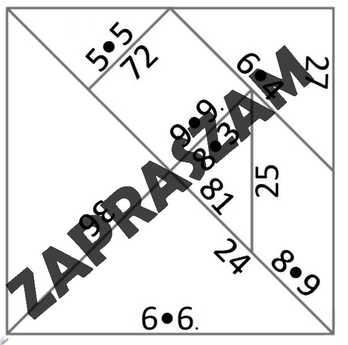 Tangram – mnożenie