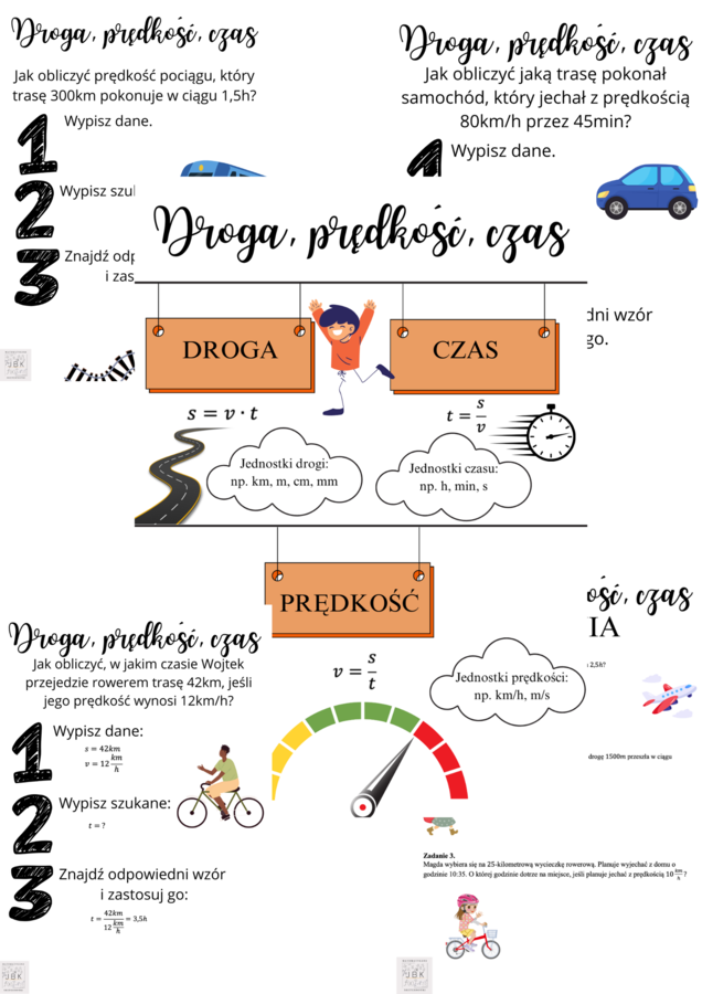 Droga, prędkość, czas