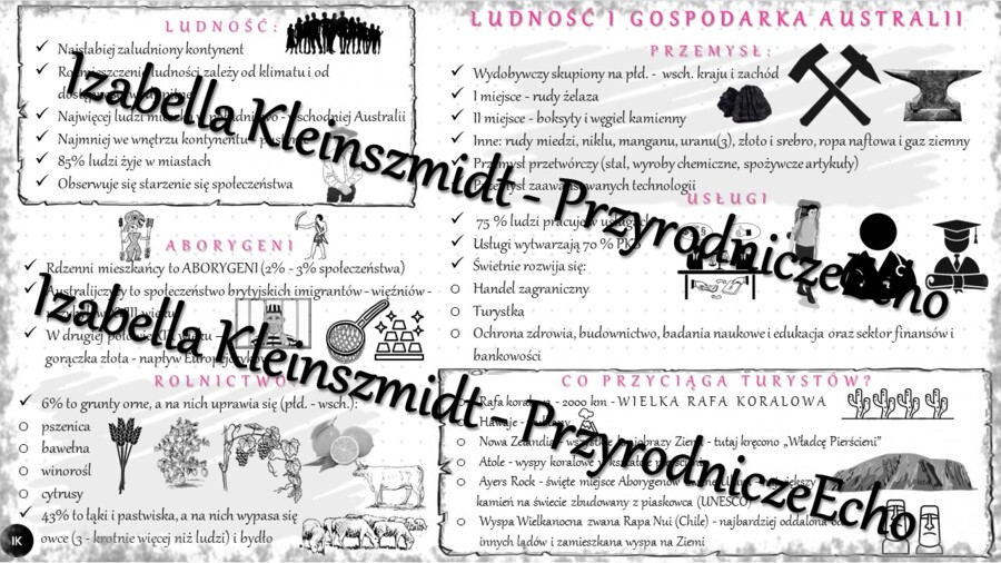 Sketchnotka - notatka „Ludność i gospodarka Australii” wykonana w power point do edycji. Geografia 8; „Australia i Oceania”