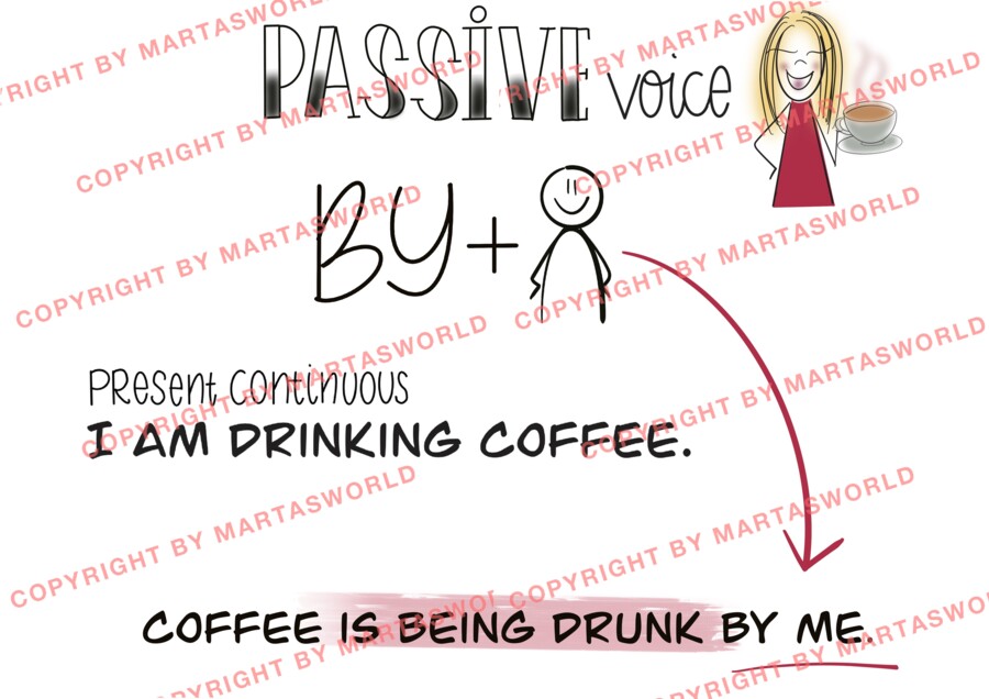 DRAWN TO GRAMMAR – PASSIVE VOICE - STRONA BIERNA