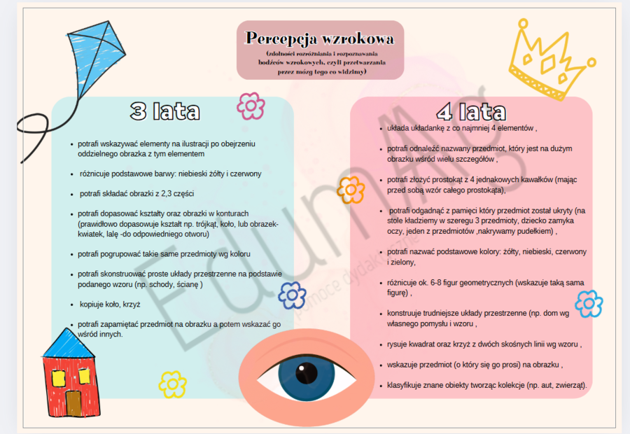 Gazetka rozwój dziecka w wieku przedszkolnym
