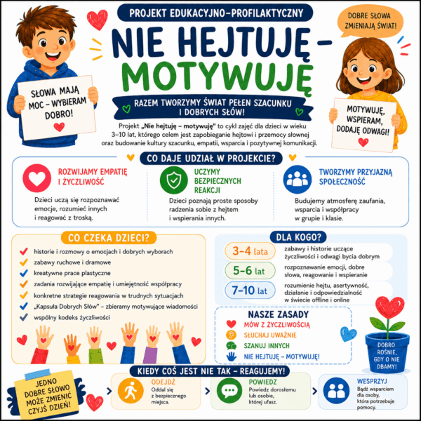 Nie hejtuje Motywuje - PROJEKT EDUKACYJNO- PROFILAKTYCZNY