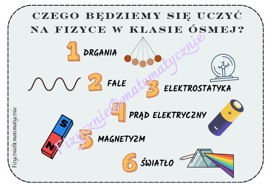 Czego będziemy uczyć się na fizyce? - klasa ósma do podręcznika Sposób na fizykę WSiP .