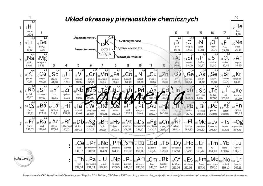Układ okresowy pierwiastków uniwersalny
