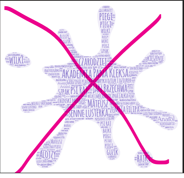 Zestaw - praca z lekturą "Akademia pana Kleksa"