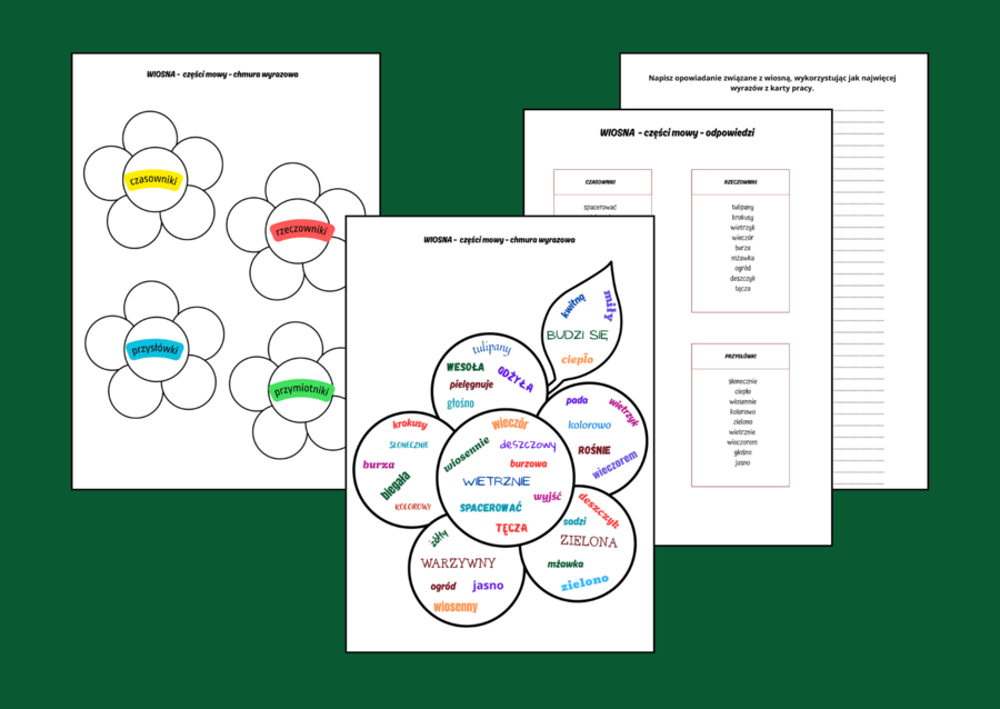 WIOSNA – CHMURA WYRAZOWA - CZĘŚCI MOWY – czasownik – rzeczownik – przymiotnik – przysłówek – karta pracy – opowiadanie – wklejka – gramatyka + ODPOWIEDZI