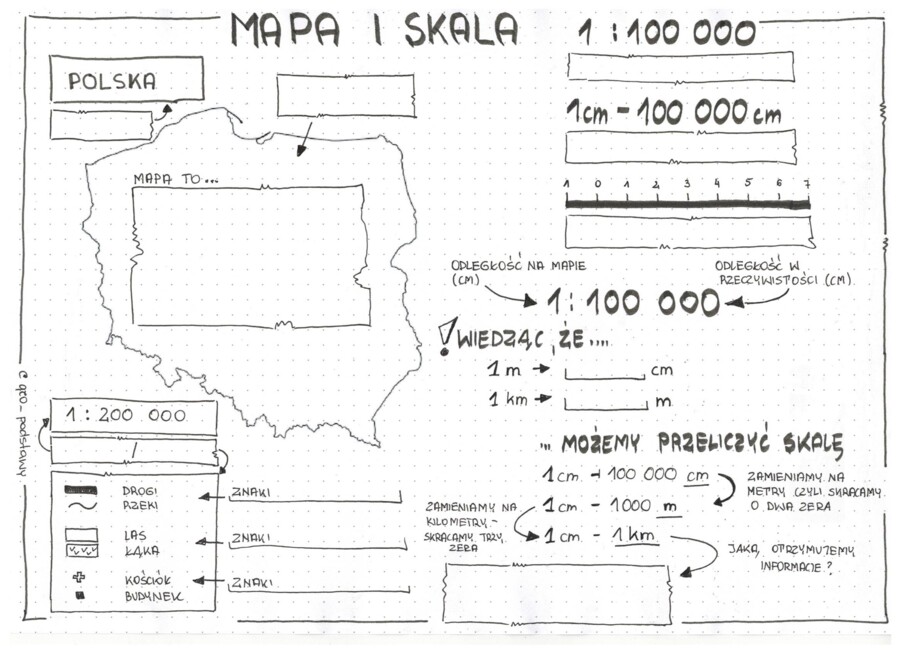 Klasa 5 - Mapa i skala - KP