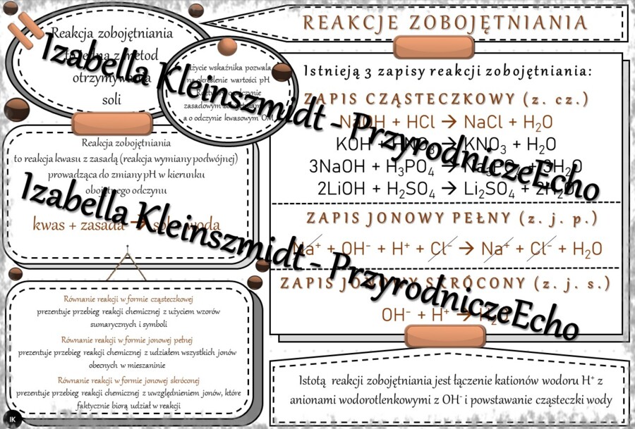 Sketchnotka - notatka „Reakcje zobojętniania” wykonana w power point do edycji. Chemia 8, „Sole”