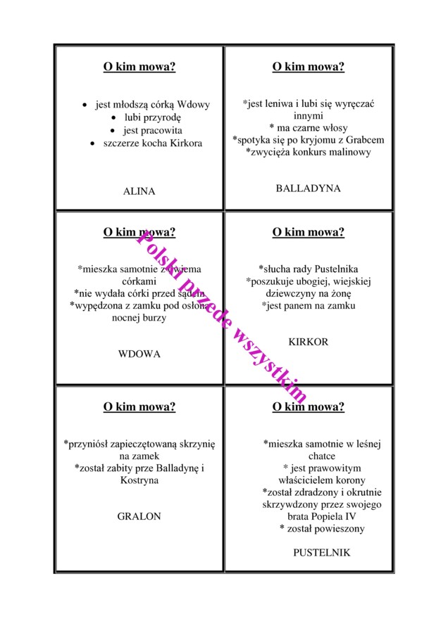 Balladyna - Prawda/Fałsz