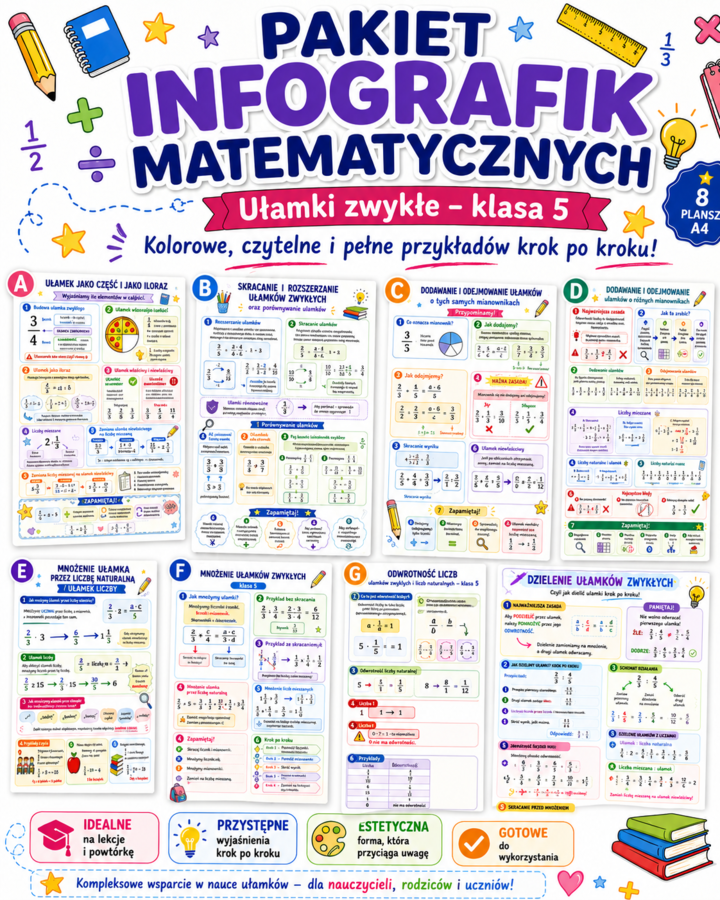 Ułamki zwykłe - notatki graficzne (infografiki) -  klasa 5