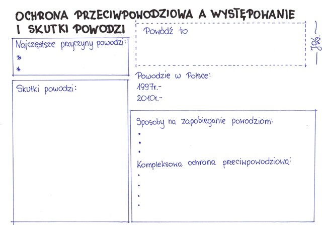 Ochrona przeciwpowodziowa a występowanie i skutki powodzi (kp)
