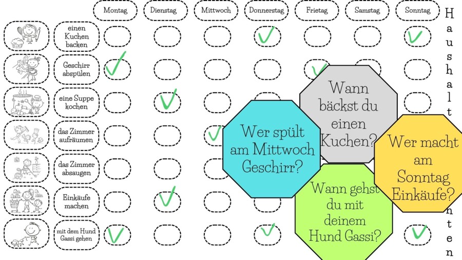 Haushaltspflichten - obowiązki domowe - gra dydaktyczna do utrwalenia słownictwa i tworzenia zdań