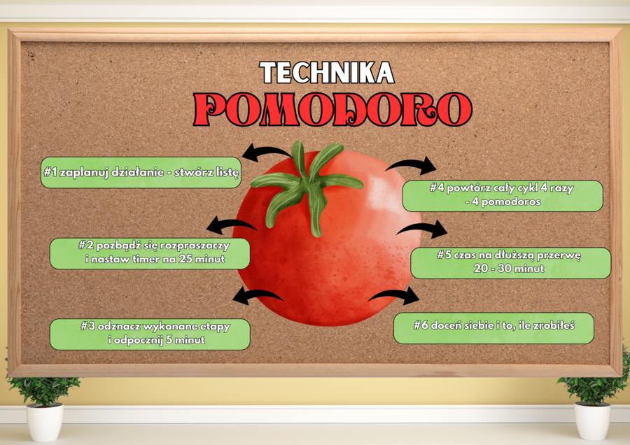 GAZETKA – TECHNIKA POMODORO