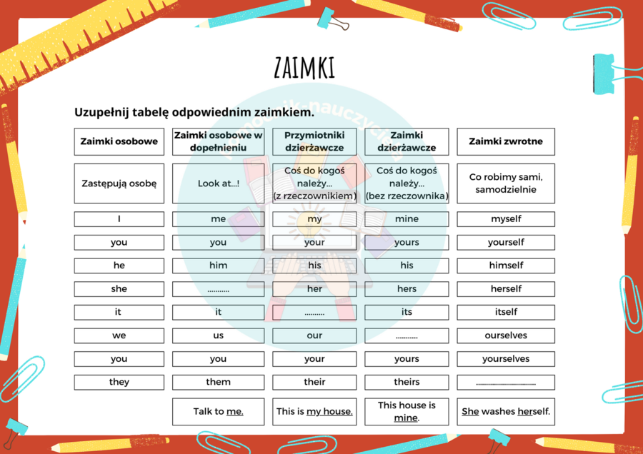 Rodzaje zaimków, zaimki osobowe, dzierżawcze, zwrotne, w dopełnieniu
