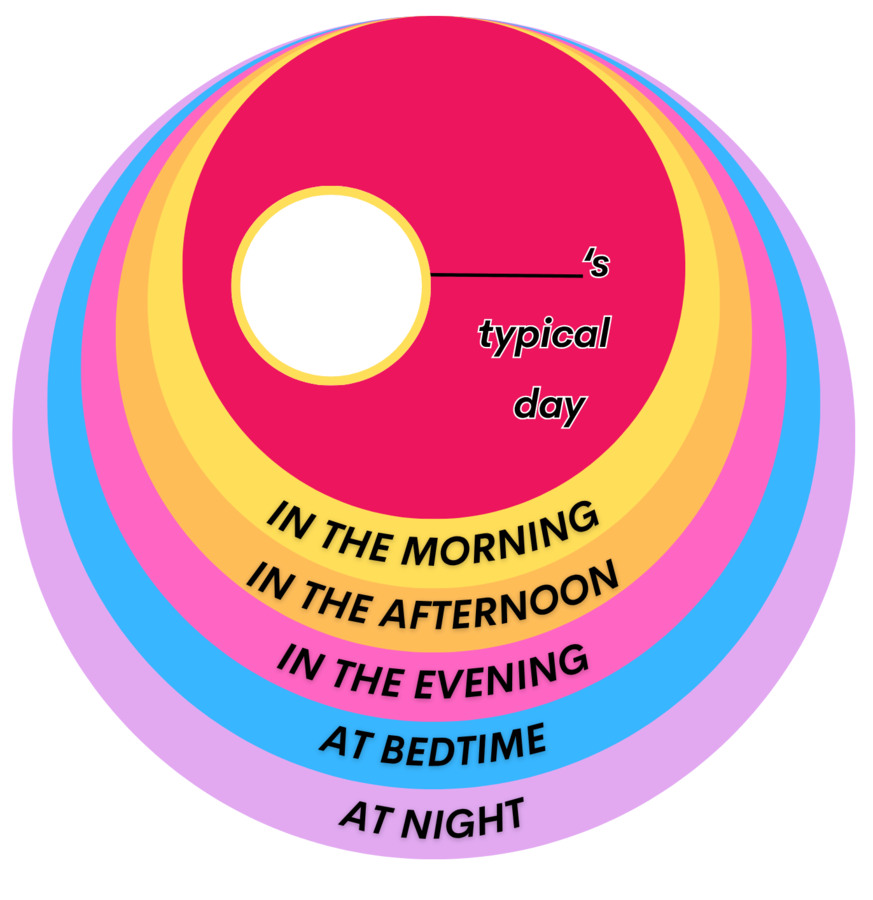 My Typical Day - Daily Routines - projekt dla ucznia