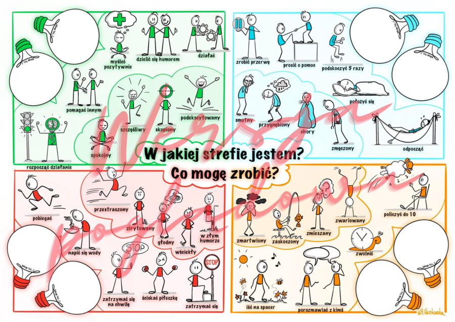 W jakiej strefie jestem? Co mogę zrobić?