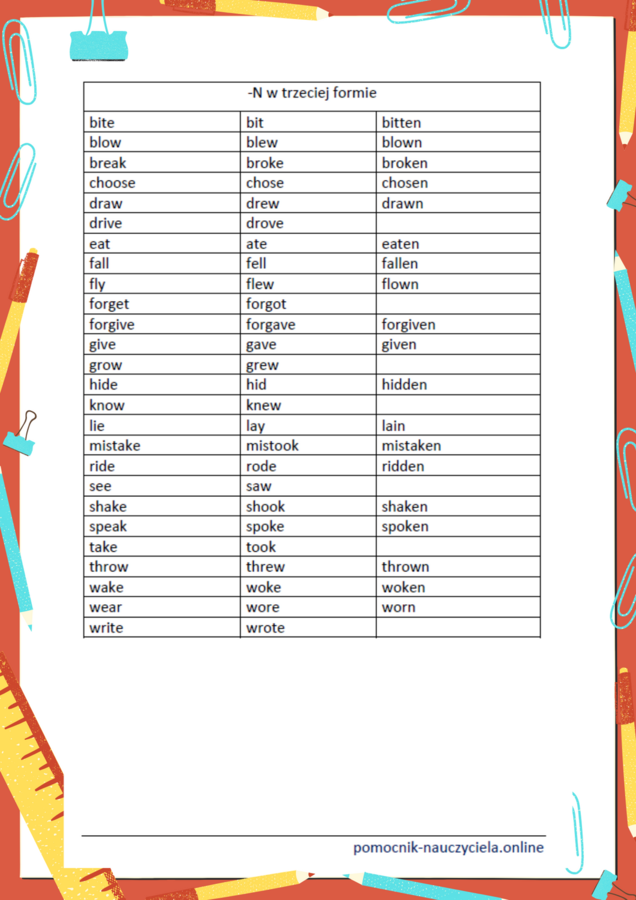 Czasowniki nieregularne wg sposobu tworzenia, ćwiczenia z czasownikami nieregularnymi