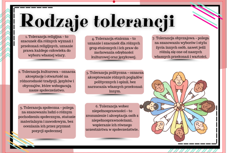 16 listopada Dzień Tolerancji, Tolerancja