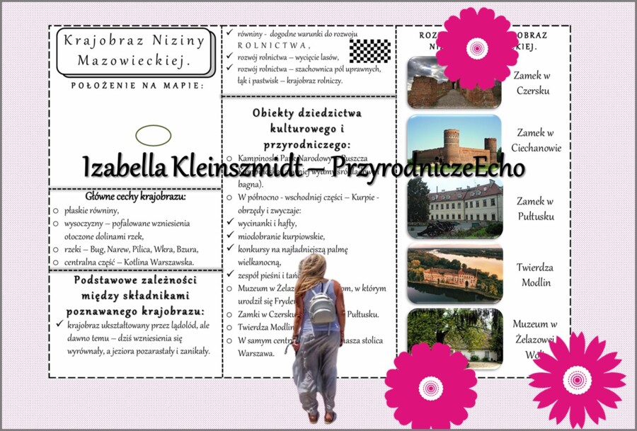 Sketchnotka/książeczka/notatka/wklejka/ściąga dla ucznia i przypomnienie dla nauczyciela/edukacja domowa. Temat „Krajobraz rolniczy Niziny Mazowieckiej”. Materiał w pdf. Geografia 5, dział „Krajobrazy Polski”. Nowość 2024/2025.