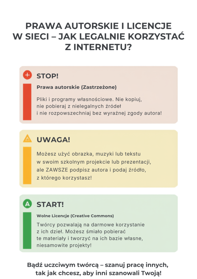 „Prawa autorskie i licencje w sieci” — plakat edukacyjny (A2, A3, A4, A5)