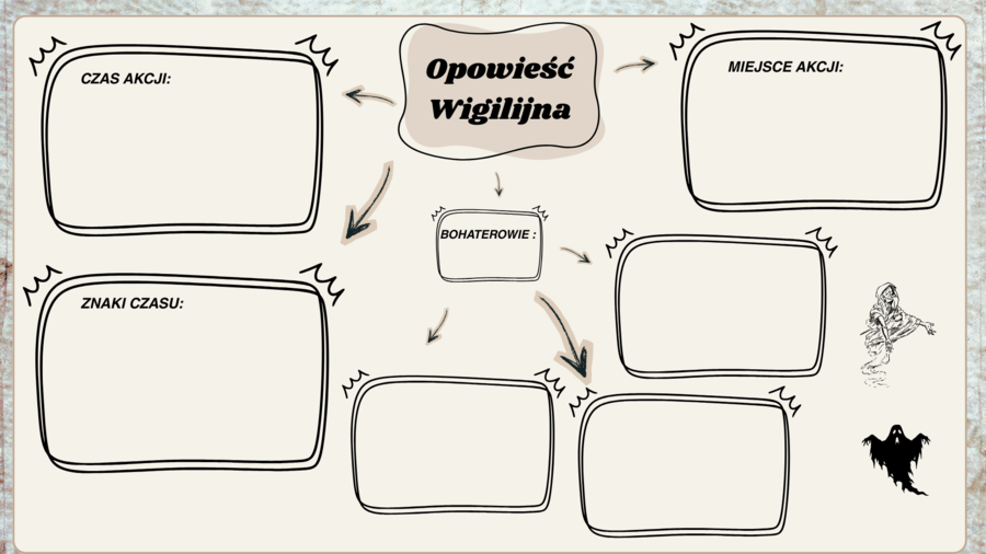 Opowieść wigilijna-karty pracy