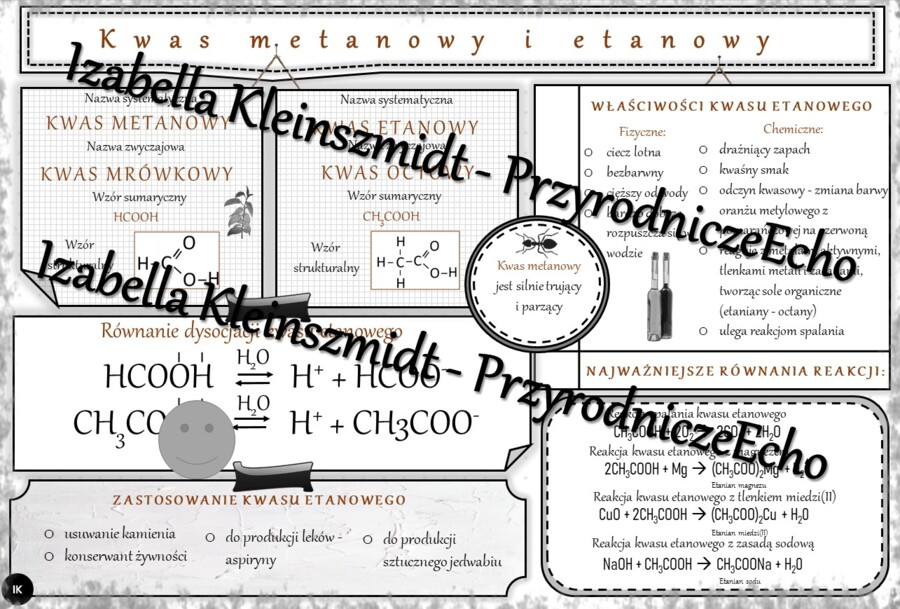 Sketchnotka - notatka „Kwas metanowy i etanowy” wykonana w power point do edycji. Chemia 8, „Pochodne węglowodorów”