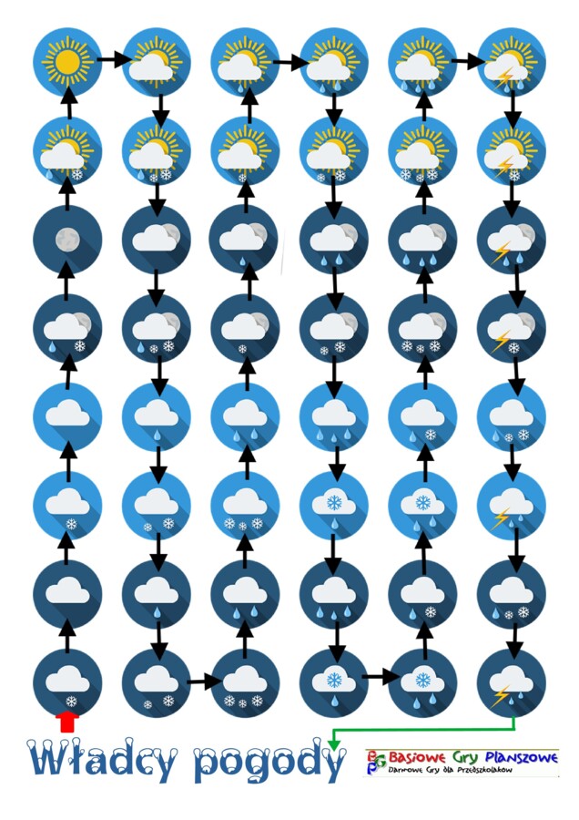Władcy pogody – Gra planszowa