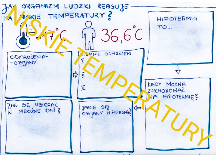 WPŁYW NISKICH TEMPERATUR NA CZŁOWIEKA