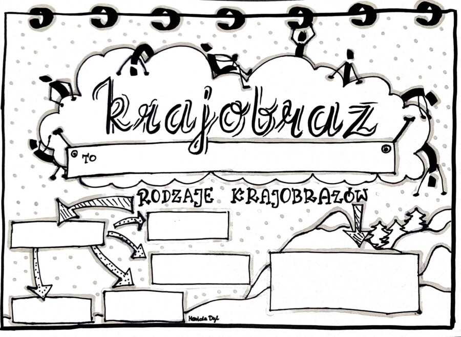 Klasa 4 Przyroda :Krajobraz". Karta pracy