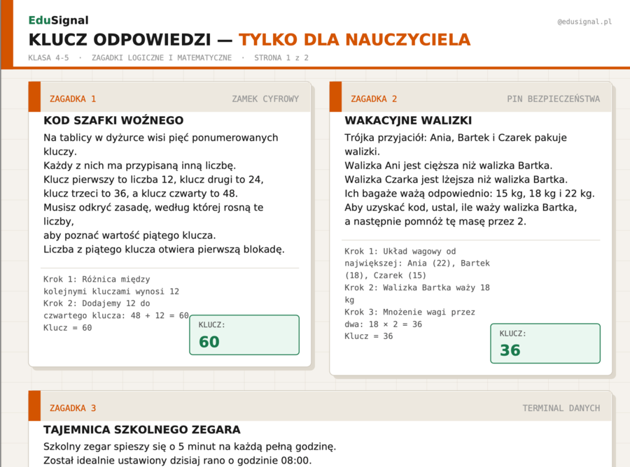 Na koniec roku: Escape Room: Operacja Ostatni Dzwonek — zagadki logiczne i matematyczne | Klasa 4-5