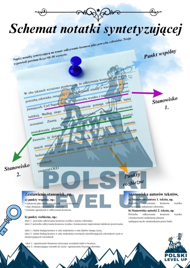 Notatka syntetyzująca_Polski Level Up