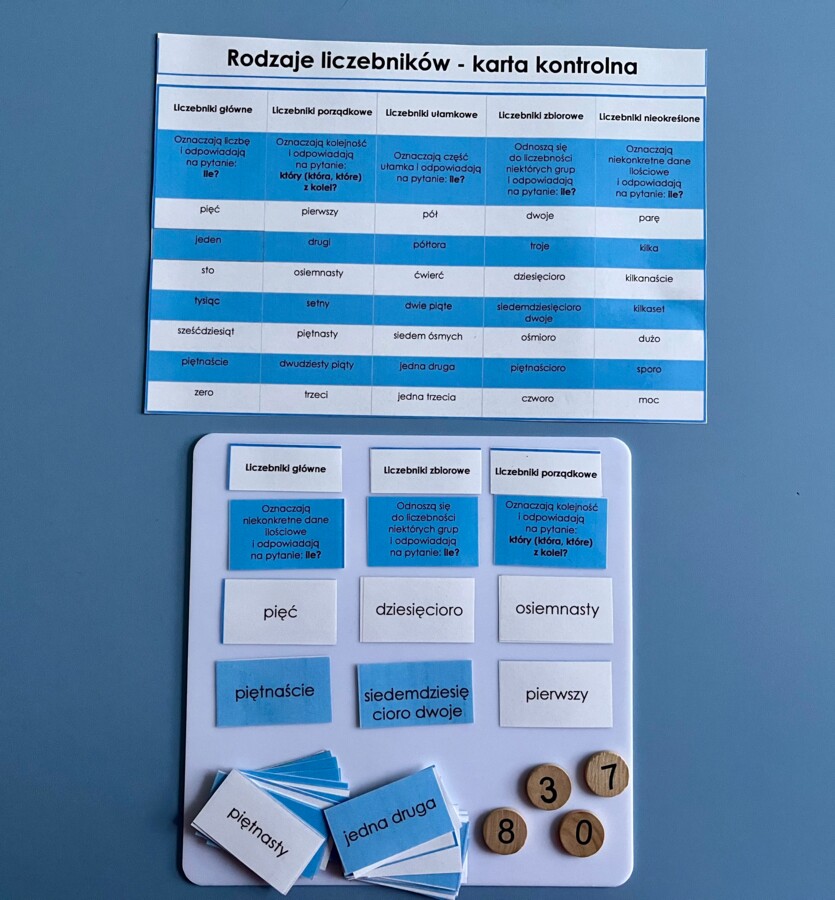 Liczebniki - podział - dopasowywanka