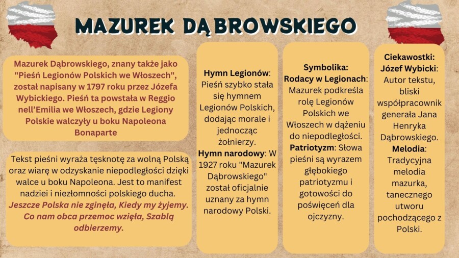 Nadzieja w Czasach Napoleońskich