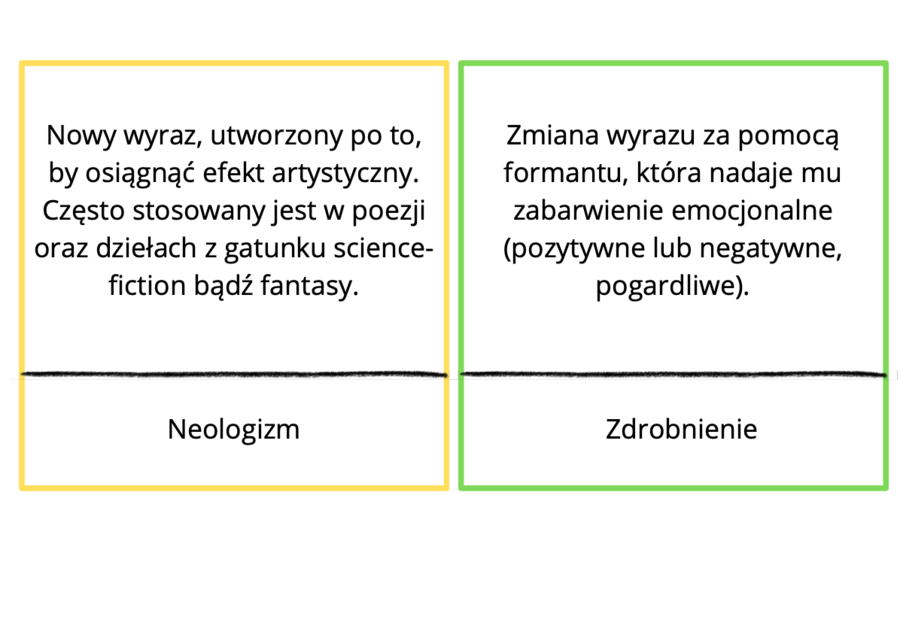 Środki stylistyczne - teoria z podziałem na poziomy