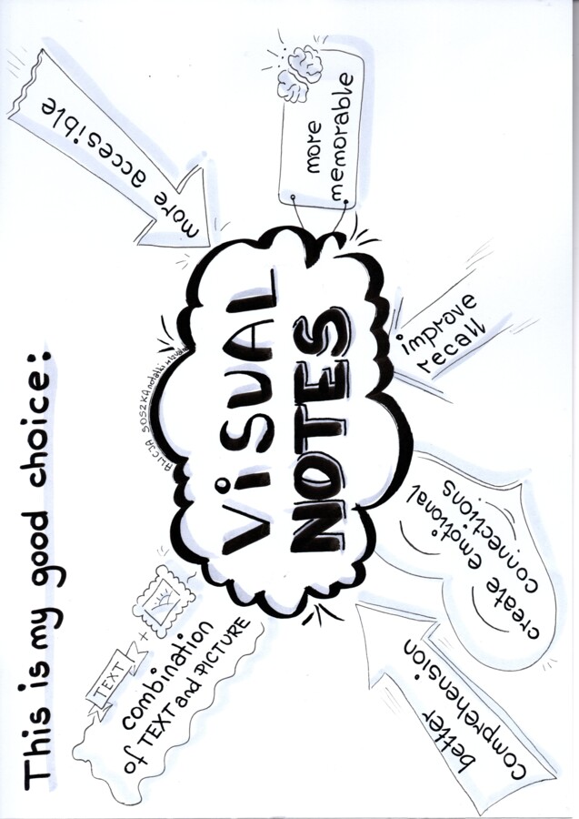 innowacja pedagogiczna z ANGIELSKIEGO - WIZUALIZACJA W EDUKACJI