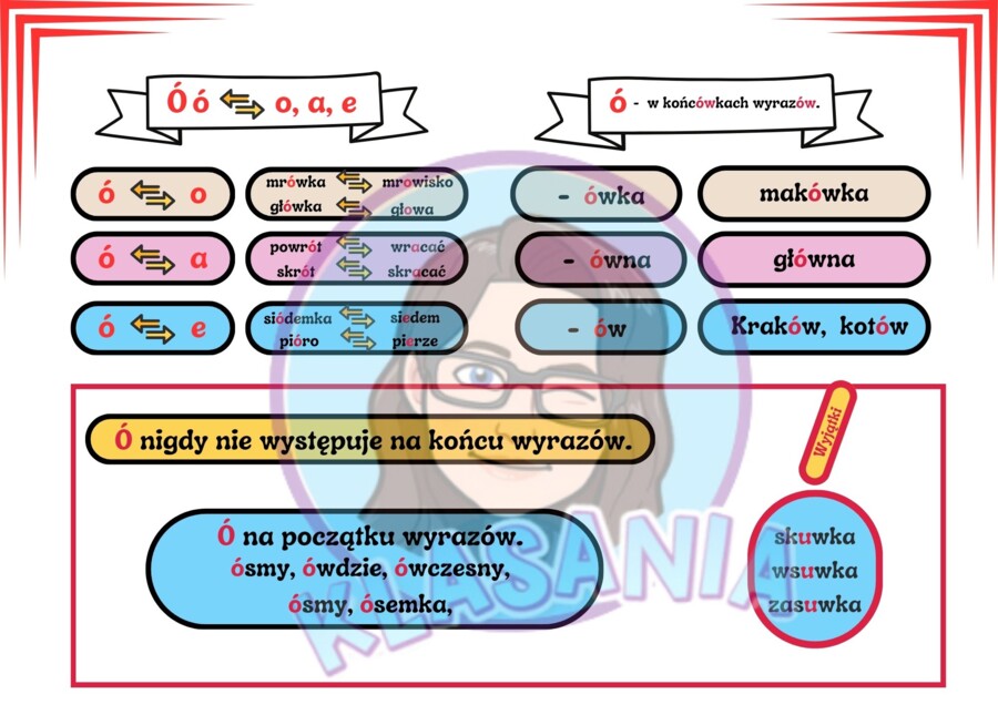 ,,Ó" wymienne, niewymienne - wklejka plus karta pracy.