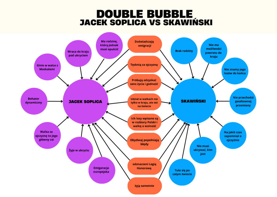 Pan Tadeusz - od A do Z (pakiet materiałów)