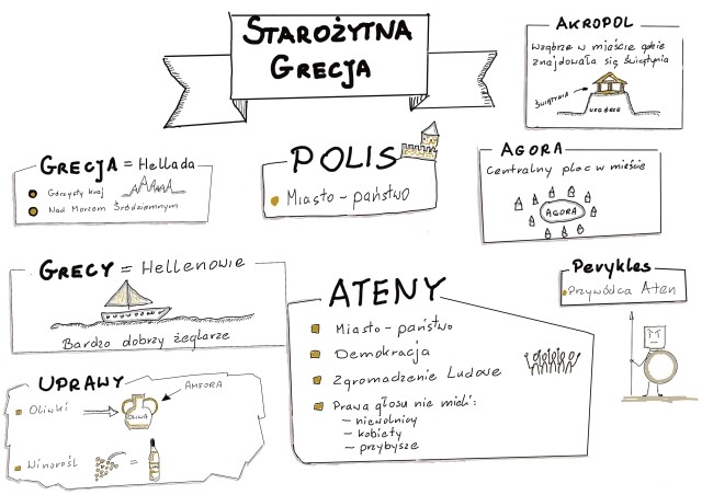 Notatka graficzna - Starożytna Grecja