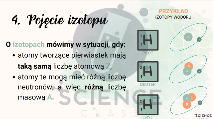 Klasa 1 liceum/technikum: Budowa atomu - zakres podstawowy