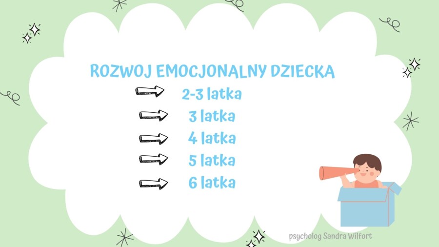 Gazetka psychologa przedszkolnego