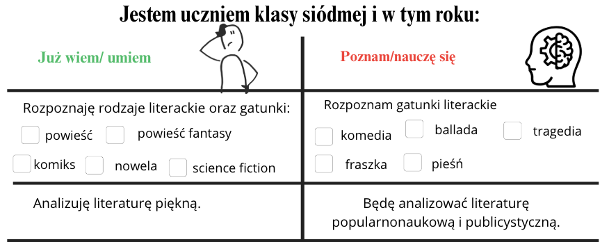 Już wiem... Nauczę się.... wklejka dla ucznia klasy 7