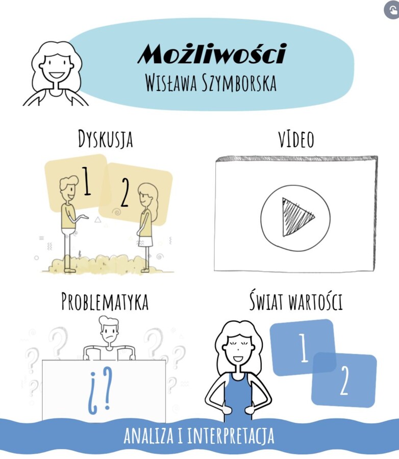 Szymborska - Możliwości