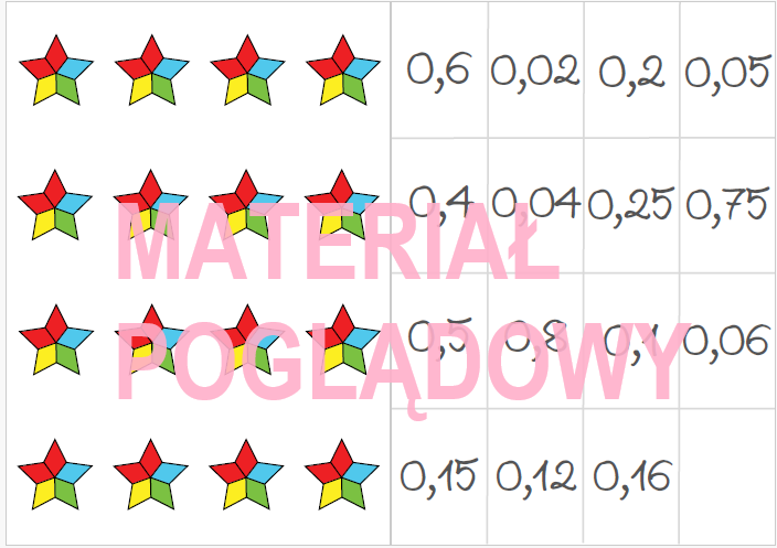 Zamiana ułamki zwykłe - ułamki dziesiętne (gra) kl. 4, 5, 6