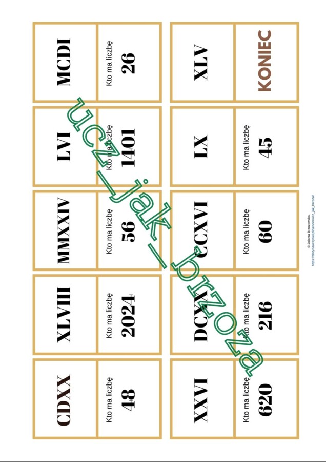 Ja mam, kto ma? Znaki rzymskie, klasa 4 - 8